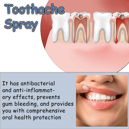 Oralhoe Toothache Treatment Spray. Relieve Gum Swelling And Pain On Fire Care For Teeth Toothache Oral Discomfort Care